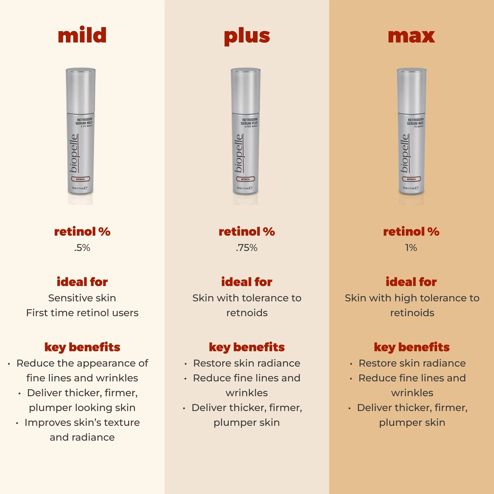 Retriderm Plus 0.75% - Image 4
