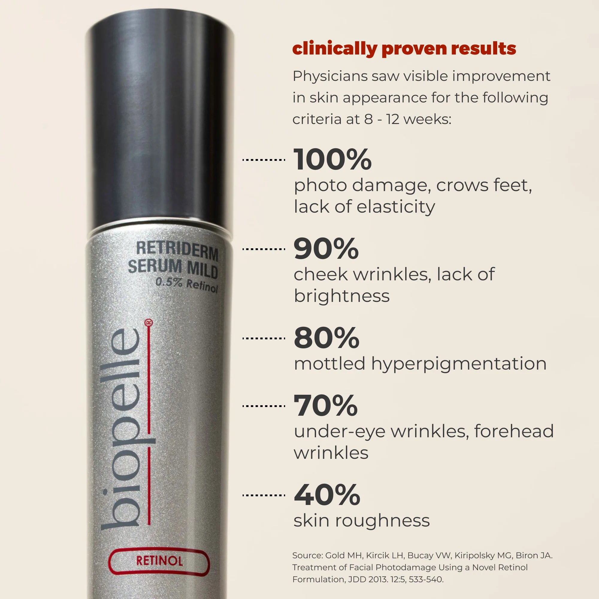Retriderm Mild 0.5% - Image 2